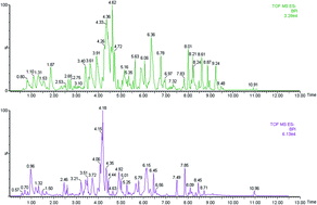 Graphical abstract: Potential urine biomarkers from a high throughput metabolomics study of severe sepsis in a large Asian cohort