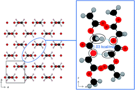 Graphical abstract: C–H⋯O (ether) hydrogen bonding along the (110) direction in polyglycolic acid studied by infrared spectroscopy, wide-angle X-ray diffraction, quantum chemical calculations and natural bond orbital calculations