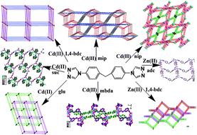 Graphical abstract: Syntheses, structures and luminescence of a series of coordination polymers constructed with 4-substituted 1,2,4-triazole and biscarboxylate co-ligands