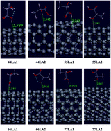 Graphical abstract: A DFT-D study on the interaction between lactic acid and single-wall carbon nanotubes