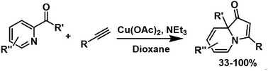 Graphical abstract: A copper-catalyzed domino reaction to construct functionalized indolizinones