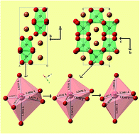Graphical abstract: Phase composition, crystal structure, complex chemical bond theory and microwave dielectric properties of high-Q materials in a (Nd1−xYx)NbO4 system