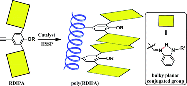 Graphical abstract: Catalytic helix-sense-selective polymerisation of achiral substituted acetylenes containing bulky π-conjugated planar substituents yielding soluble and statically stable one-handed helical polymers