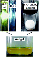 Graphical abstract: Facile preparation of a SiO2–Al2O3 aerogel using coal gangue as a raw material via an ambient pressure drying method and its application in organic solvent adsorption