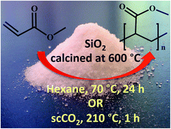 Graphical abstract: Strained surface siloxanes as a source of synthetically important radicals