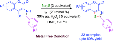 Graphical abstract: Oxidative cross coupling reaction mediated by I2/H2O2: a novel approach for the construction of fused thiazole containing coumarin derivatives