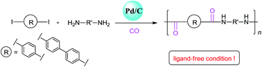 Graphical abstract: Synthesis of polyamides using palladium-on-carbon (Pd/C) as a heterogeneous, reusable and ligand-free catalytic system