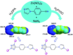 Graphical abstract: Dicarboxylate ligand-modulated assembly of new luminescent zinc(ii) coordination polymers with in situ formed tetrazole ligands: an experimental and theoretical study