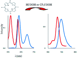 Graphical abstract: The absorption and fluorescence emission spectra of meso-tetra(aryl)porphyrin dications with weak and strong carboxylic acids: a comparative study
