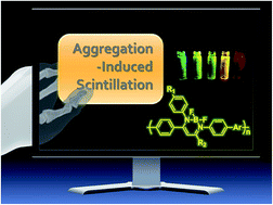 Graphical abstract: Synthesis and color tuning of boron diiminate conjugated polymers with aggregation-induced scintillation properties