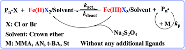 Graphical abstract: Iron-mediated AGET ATRP with crown ether as both ligand and solvent