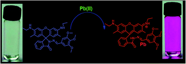 Graphical abstract: A rhodamine based “turn-on” fluorescent probe for Pb(ii) and live cell imaging