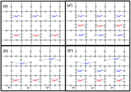 Graphical abstract: Structural evolution of CeO2-doped alkali boroaluminosilicate glass and the correlation with physical properties based on a revised structural parameter analysis