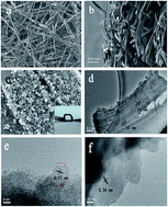 Graphical abstract: Three dimensional heteroatom-doped carbon composite film for flexible solid-state supercapacitors