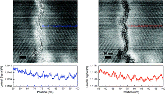 Graphical abstract: Striped nanoscale friction and edge rigidity of MoS2 layers