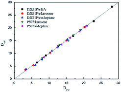 Graphical abstract: Extraction of aniline from wastewater: equilibria, model, and fitting of apparent extraction equilibrium constants