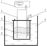 Graphical abstract: Experimental study on deep desulfurization of MTBE by electrochemical oxidation and distillation