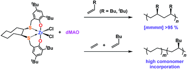 Graphical abstract: Extremely active α-olefin polymerization and copolymerization with ethylene catalyzed by a dMAO-activated zirconium(iv) dichloro complex having an [OSSO]-type ligand