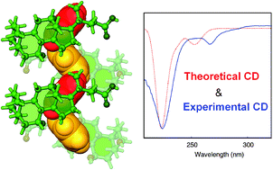 Graphical abstract: Right-handed 2/1 helical arrangement of benzene molecules in cholic acid crystal established by experimental and theoretical circular dichroism spectroscopy