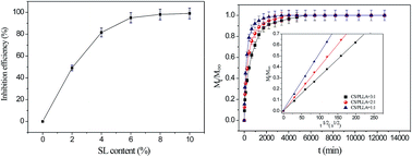 Graphical abstract: Functional effectiveness and diffusion behavior of sodium lactate loaded chitosan/poly(l-lactic acid) film with antimicrobial activity