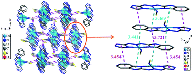 Graphical abstract: Syntheses, structures, electrochemical and optical properties of four transition metal complexes based on the 1-triazolyl-3-benzimidazolyltriazene ligand