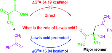 Graphical abstract: Mechanistic and stereoselectivity study for the reaction of trifluoropyruvates with arylpropenes catalyzed by a cationic Lewis acid rhodium complex