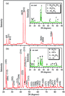 Graphical abstract: Influence of high energy milling on the microstructure and magnetic properties of the Al–Cu–Fe phases: the case of the i-Al64Cu23Fe13 quasicrystalline and the ω-Al70Cu20Fe10 crystalline phases