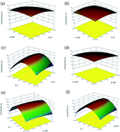 Graphical abstract: Enhancement of volatile fatty acid production using semi-continuous anaerobic food waste fermentation without pH control