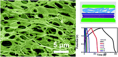 Graphical abstract: Electrospun porous CuCo2O4 nanowire network electrode for asymmetric supercapacitors