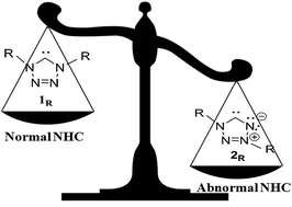 Graphical abstract: Nucleophilicity of normal and abnormal N-heterocyclic carbenes at DFT: steric effects on tetrazole-5-ylidenes