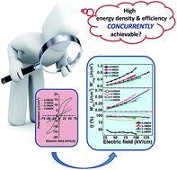 Graphical abstract: Lead-free BaTiO3–Bi(Zn2/3Nb1/3)O3 weakly coupled relaxor ferroelectric materials for energy storage