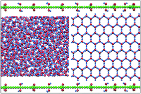 Graphical abstract: Confinement effects of graphene oxide nanosheets on liquid–solid phase transition of water