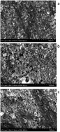 Graphical abstract: Reactivity of carbon black diamond electrode during the electro-oxidation of Remazol Brilliant Blue R