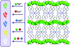 Graphical abstract: 3D lanthanide metal–organic frameworks constructed from lanthanide formate skeletons and 3,5-bis(4′-carboxy-phenyl)-1,2,4-triazole connectors: synthesis, structure and luminescence