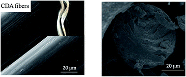 Graphical abstract: Improving the mechanical properties of cellulose diacetate fibers via using an ionic liquid as processing solvent