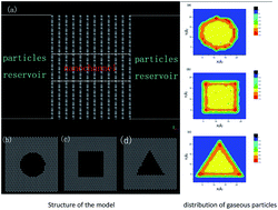 Graphical abstract: Shape-dependent collective diffusion coefficient of multi-layers graphene nanopores