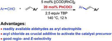 Graphical abstract: Rhodium-catalyzed oxidative decarbonylative Heck-type coupling of aromatic aldehydes with terminal alkenes