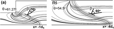 Graphical abstract: Numerical investigations of unsteady flame propagation in stepped microtubes