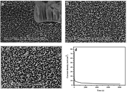 Graphical abstract: Reduced N/Ni-doped TiO2 nanotubes photoanodes for photoelectrochemical water splitting