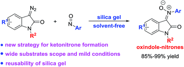 Graphical abstract: Silica gel-promoted practical synthesis of oxindole–nitrones from diazooxindoles and nitrosoarenes under solvent-free conditions