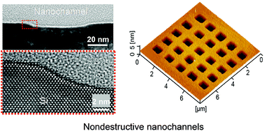 Graphical abstract: Tribochemistry-induced direct fabrication of nondestructive nanochannels on silicon surface