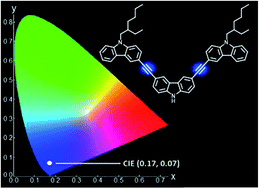 Graphical abstract: New solution-processable carbazole derivatives as deep blue emitters for organic light-emitting diodes