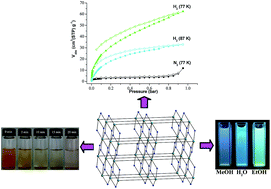 Graphical abstract: A multifunctional cadmium–organic framework comprising tricarboxytriphenyl amine: selective gas adsorption, liquid-phase separation and luminescence sensing
