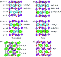 Graphical abstract: Switching mechanism of Al/La1−xSrxMnO3 resistance random access memory. I. Oxygen vacancy formation in perovskites