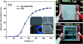 Graphical abstract: Realization of a flexible and mechanically robust Ag mesh transparent electrode and its application in a PDLC device