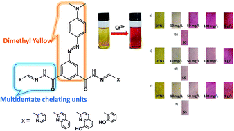 Graphical abstract: Dimethyl yellow-based colorimetric chemosensors for “naked eye” detection of Cr3+ in aqueous media via test papers