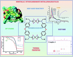 Graphical abstract: Synthesis and spectral characterization of bimetallic metallomacrocyclic structures [MII2-μ2-bis-{(κ2S,S-S2CN(R)C6H4)2O}] (M = Ni/Zn/Cd): density functional theory and host–guest reactivity studies