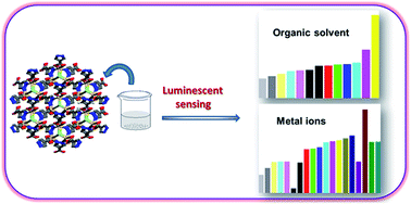 Graphical abstract: A novel trinuclear Cd(ii) cluster-based metal–organic framework: synthesis, structure and luminescence properties