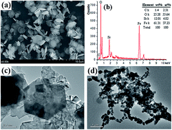Graphical abstract: Facile synthesis of shell–core polyaniline/SrFe12O19 composites and magnetic properties
