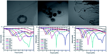 Graphical abstract: Enhanced microwave absorption properties of ferroferric oxide/graphene composites with a controllable microstructure